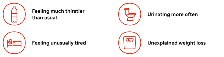 Symptoms icons