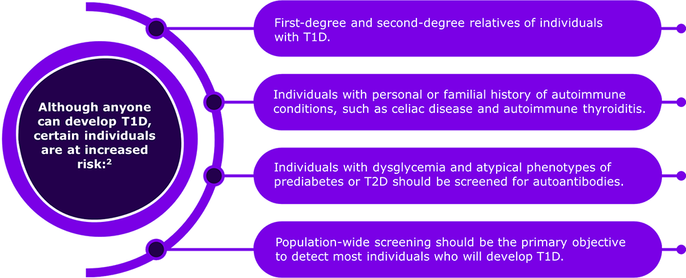 Groups at increased risk of T1D.